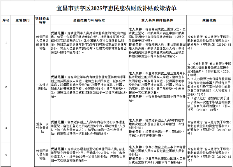 云阳农业信息一览：推动绿色产业发展